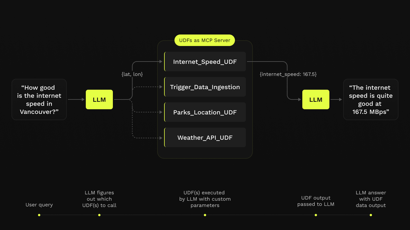 Fused + MCP Diagram