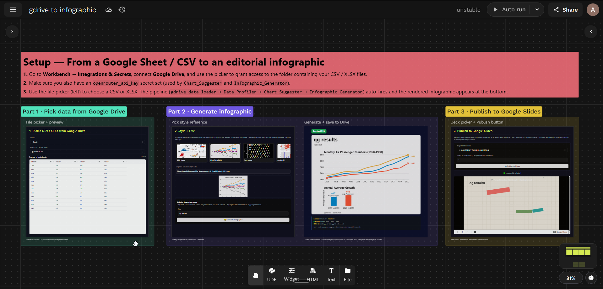 The full pipeline on one Canvas — Part 1, Part 2, Part 3