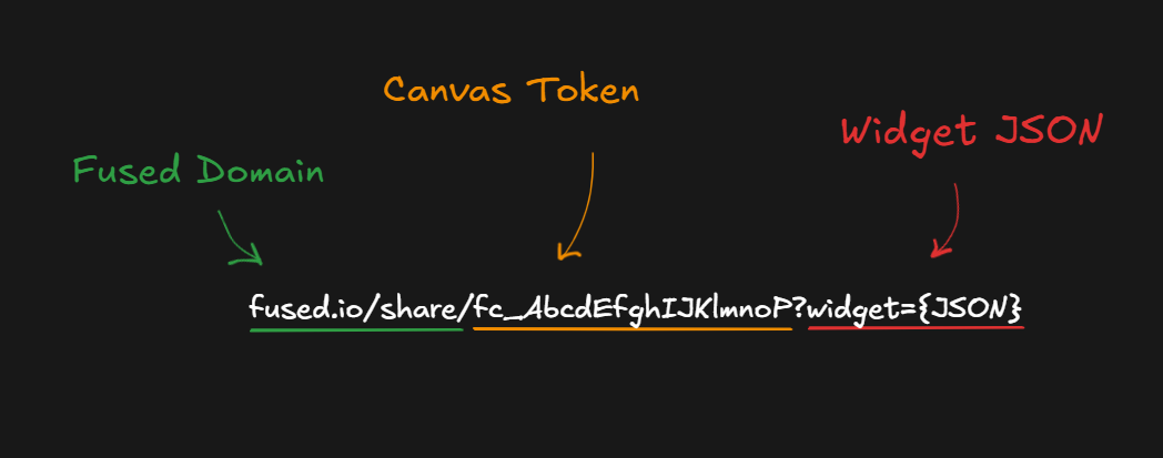 Widget URL anatomy