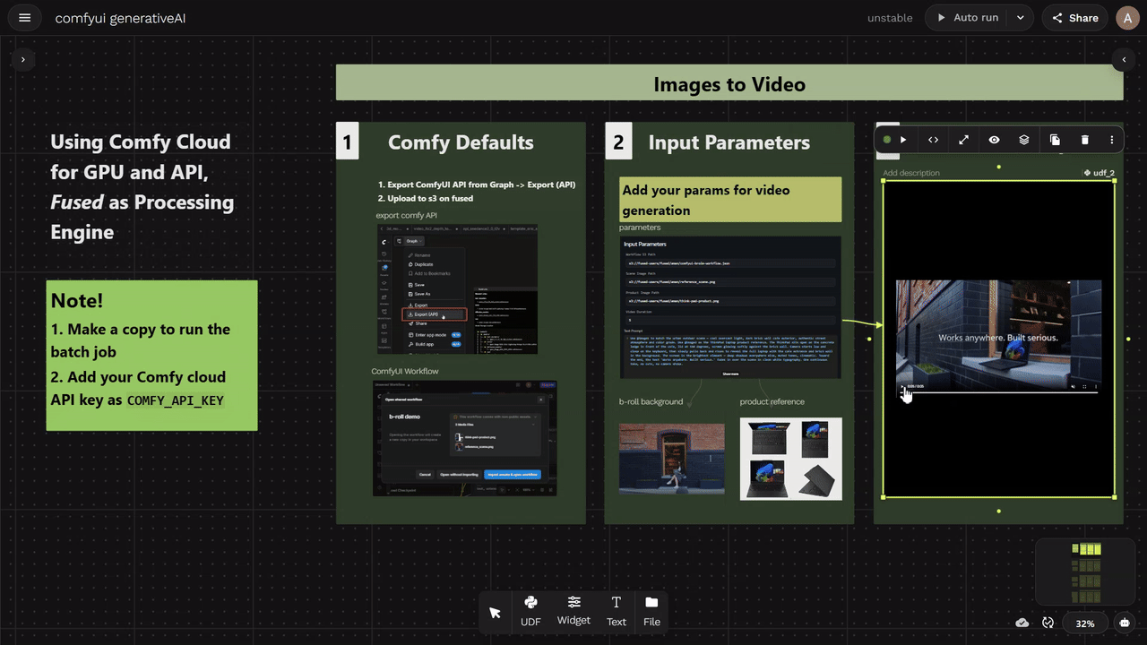 Fused Canvas showing the Images to Video pipeline with three panels: Important Notes, Input Parameters, and Process &amp; Output