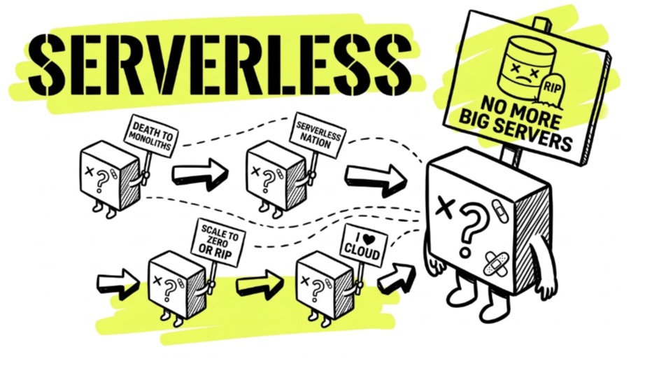 Suspect D: Serverless compute