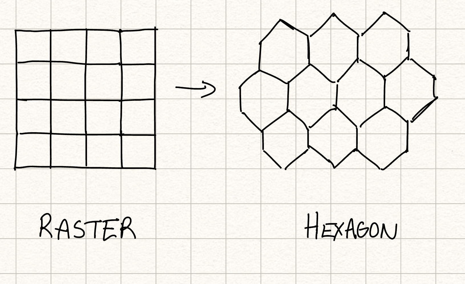 Raster to H3